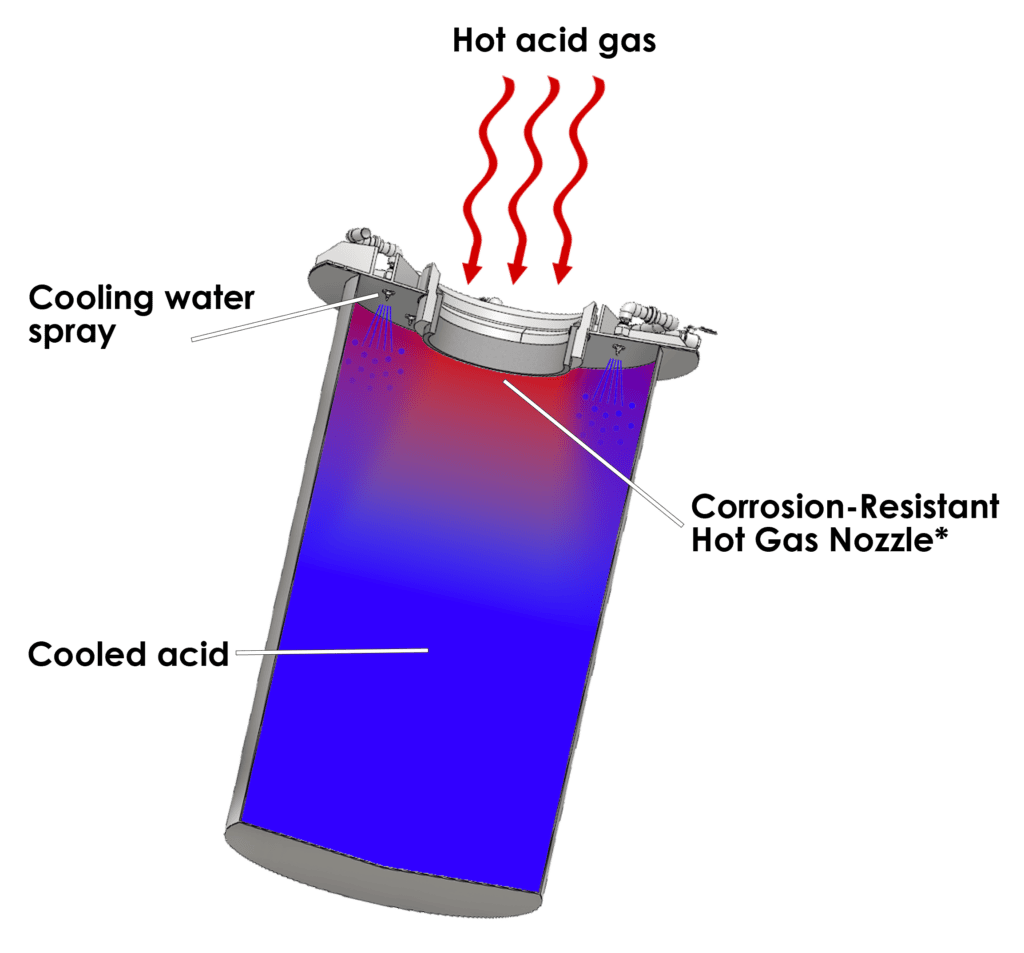 Quench Lid Advanced