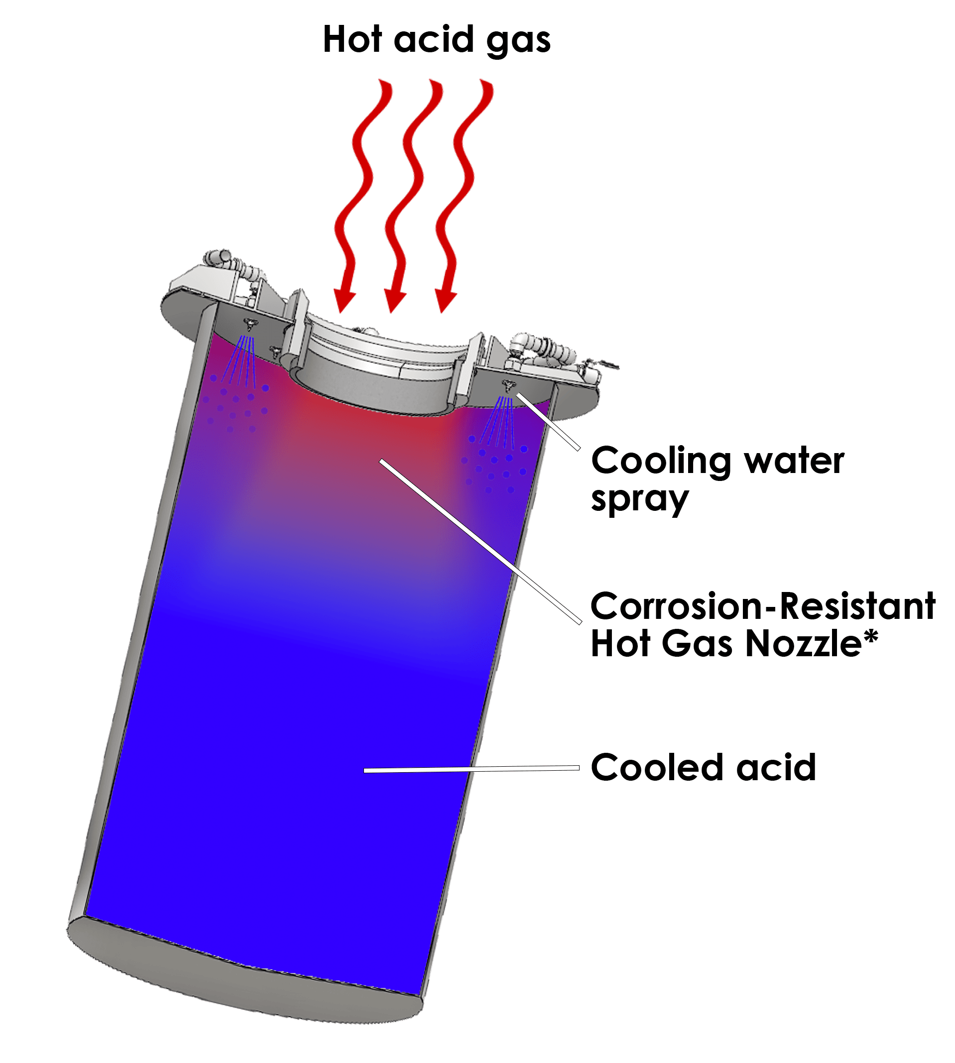 quench-lid-CFD-graphic Quench Lid Advanced CFD